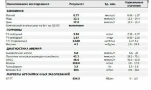 Ожсс повышен у женщин. Цинк анализ крови норма. Норма ферритина и сывороточного железа в крови. Цинк в крови -показатели нормы. Норма цинка в крови у женщин мкмоль/л.