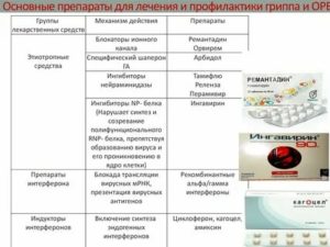 Какие репаранты можно применять в целях профилактики?