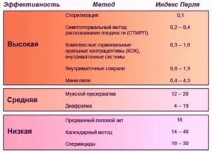 Можно ли забеременеть от мужской смазки?