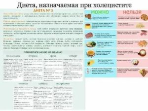 Майонез при холецистите