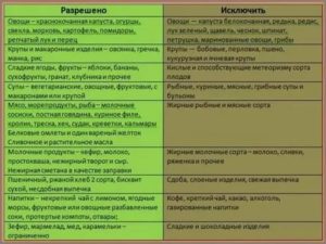 Можно ли алкоголь при диете №5?