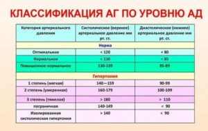 Чем мне можно заменить Анжелик, чтобы давление было в норме?