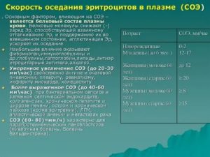 Как долго может держаться повышенное СОЭ после болезни?