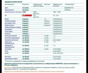 Следы гемоглобина в анализе мочи у ребенка