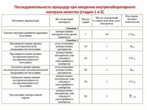 Желательно ли сдавать анализы  для контроля динамики в одной лаборатории?