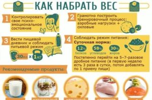 Как набрать вес, к кому обратиться?