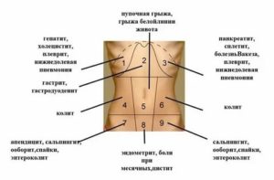 Шарик в области желудка, что это может быть?