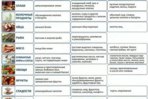 Диета для снижения уровня глюкозы