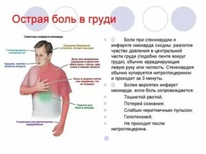 Может ли одышка быть из-за желудка?