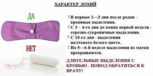 Кровянистые выделения через 7 недель после родов