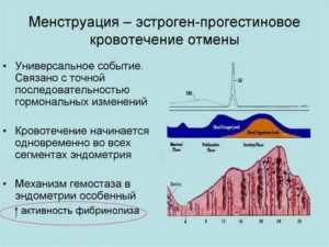 Кровотечение отмены ОК