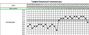 Опасна ли температура 37 на 6-й неделе?