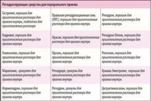 Какие меры можно принять для облегчения симптомов?