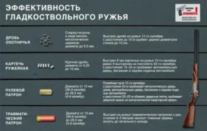 Можно ли стрелять из огнестрельного оружия на ранних сроках беременности?