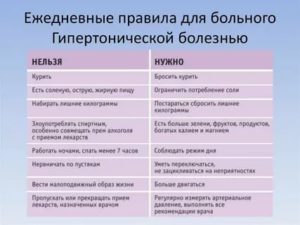 Нужно ли прекращать прием препарата в моем возрасте?