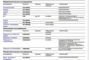 Пояснение результата копрограммы