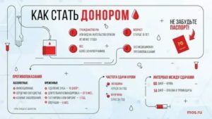 Могли ли не быть месячные из-за донорства?