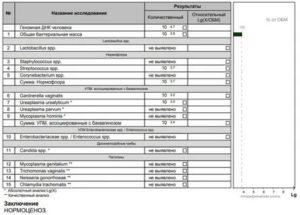 Расшифровка анализа Андрофлор