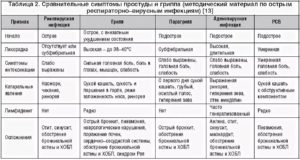 Возможны ли высыпания при кишечной инфекции?