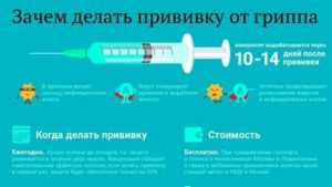 Может ли сбой менструального цикла произойти из-за прививки от гриппа?