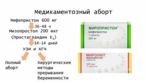 Какие препараты принимать после выкидыша?