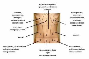 Боль внизу живота после эскапела