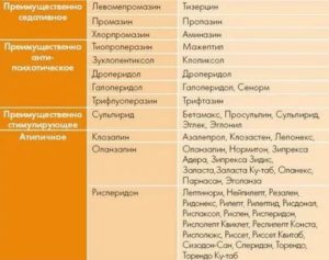 Совестимы ли противозачаточные и антидепрессанты?