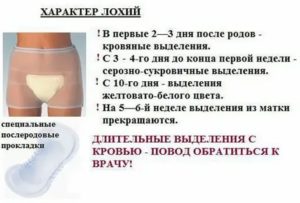 Кровянистые выделения после физнагрузки