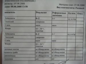 Через сколько дней после лечения Тержинаном можно сдавать повторный мазок?