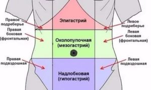 Зеленый кал, боль в правом подреберье, вздутие живота