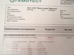 Что показывает этот результат анализа?