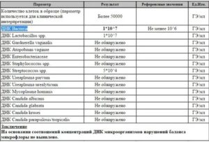 Пояснение результата анализа на флороценоз