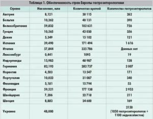 Анализы перед походом к гастроэнтерологу