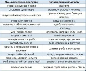 Можно ли принимать Холосас при гастрите?