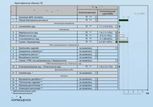 Расшифровка анализа Андрофлор