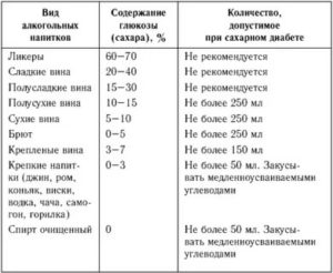 Можно ли принимать нимесил при диабете 2 типа?