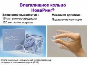 Когда можно начать использовать кольцо Новаринг?