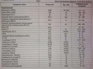 Сдача анализов при простуде