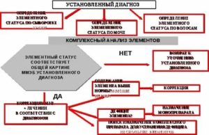 Помогите установить диагноз