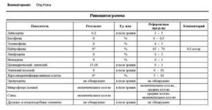 Помогите расшифровать риноцитограмму