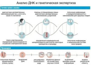 Нужно ли сдавать какие-то анализы для назначения ОК?