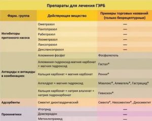 Какое должно быть правильное лечение при рефлюксе?