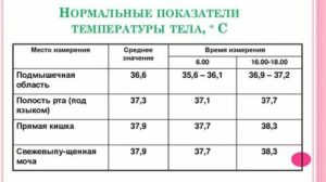 Считаются ли такие показатели нормой?