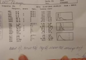 Если анализ крови плохой, что делать?