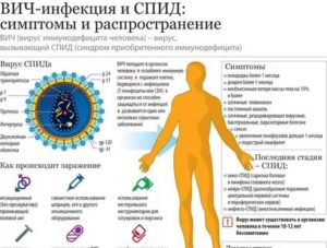 Как долго могут сохраняться данные симптомы?