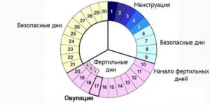 Начала пить ОК не в 1-й день цикла