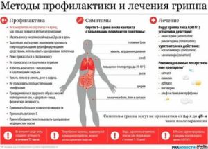 Как долго могут сохраняться данные симптомы?