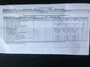 Анализы перед походом к гастроэнтерологу