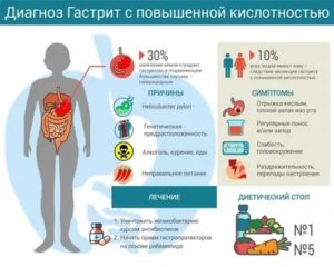 Чем заменить тромбо асс при гастрите с повышенной кислотностью?