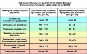 Считаются ли такие показатели нормой?